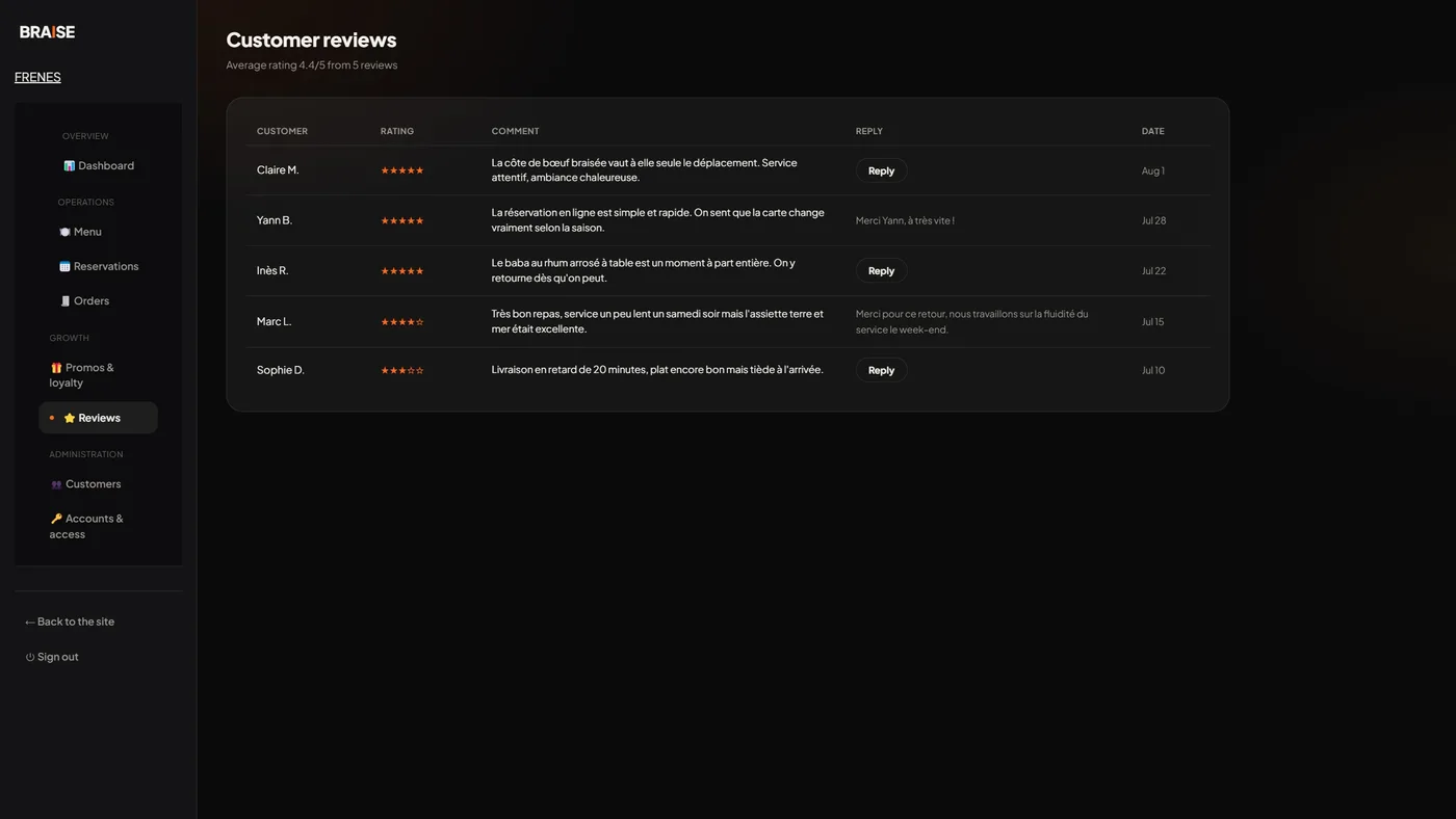 Avis clients